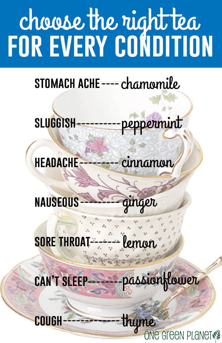 Herbal Tea Chart