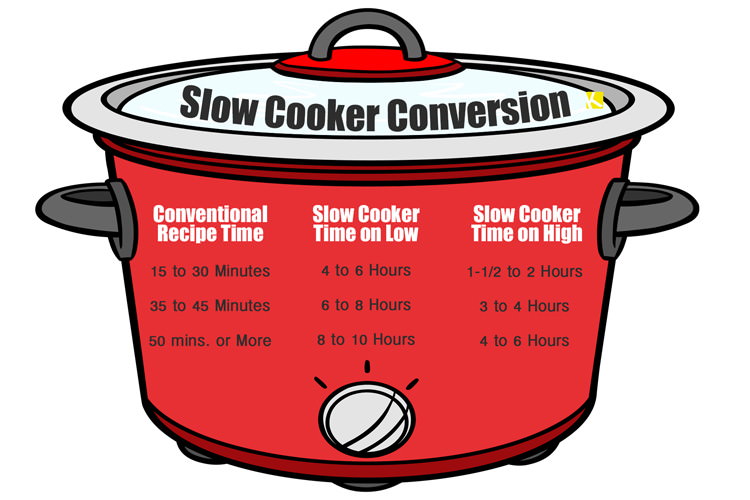 slow-cooker-conversion